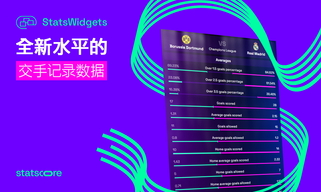 STATSCORE 的正面交锋数据得到扩展,可提供更深入的见解