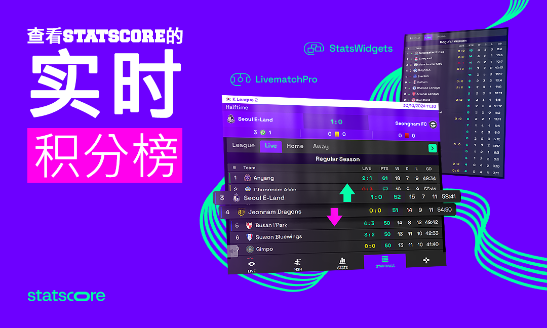 STATSCORE 实时积分榜 – 查看我们更新的体育积分榜